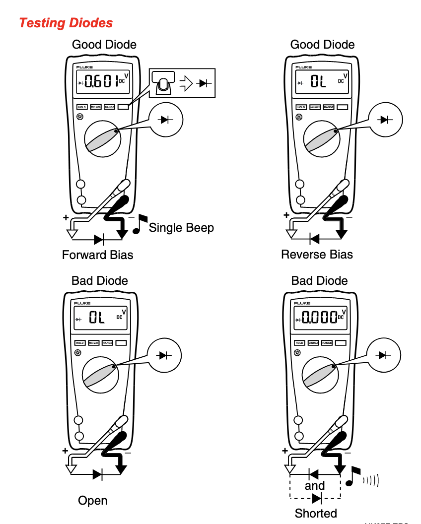 testing meter